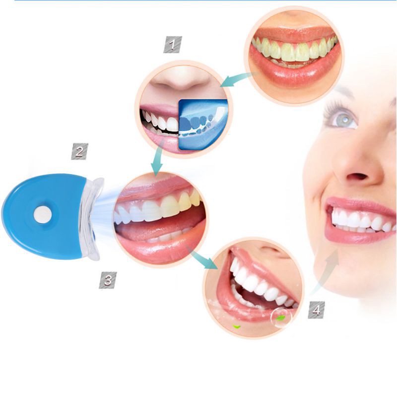 Lampa LED do wybielania zębów, – Teeth Whitening Uv Kit recenzja i cena