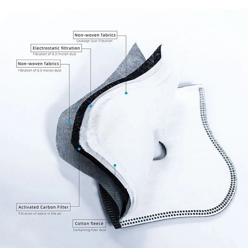 Przeciwkurzowe 5layers maski d – Teeth Whitening Mask recenzja i cena