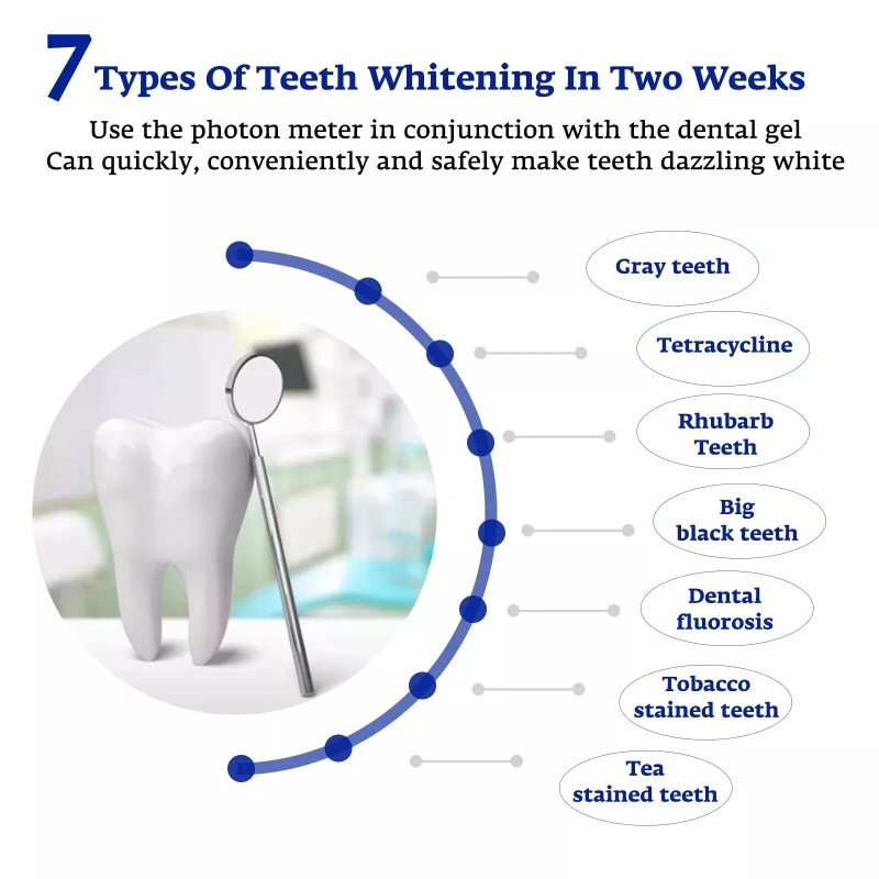 Akcelerator do wybielania zębó – Teeth Whitening For Trays recenzja i cena